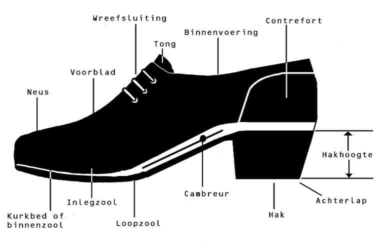Schoenadviezen - Podotherapie voor U